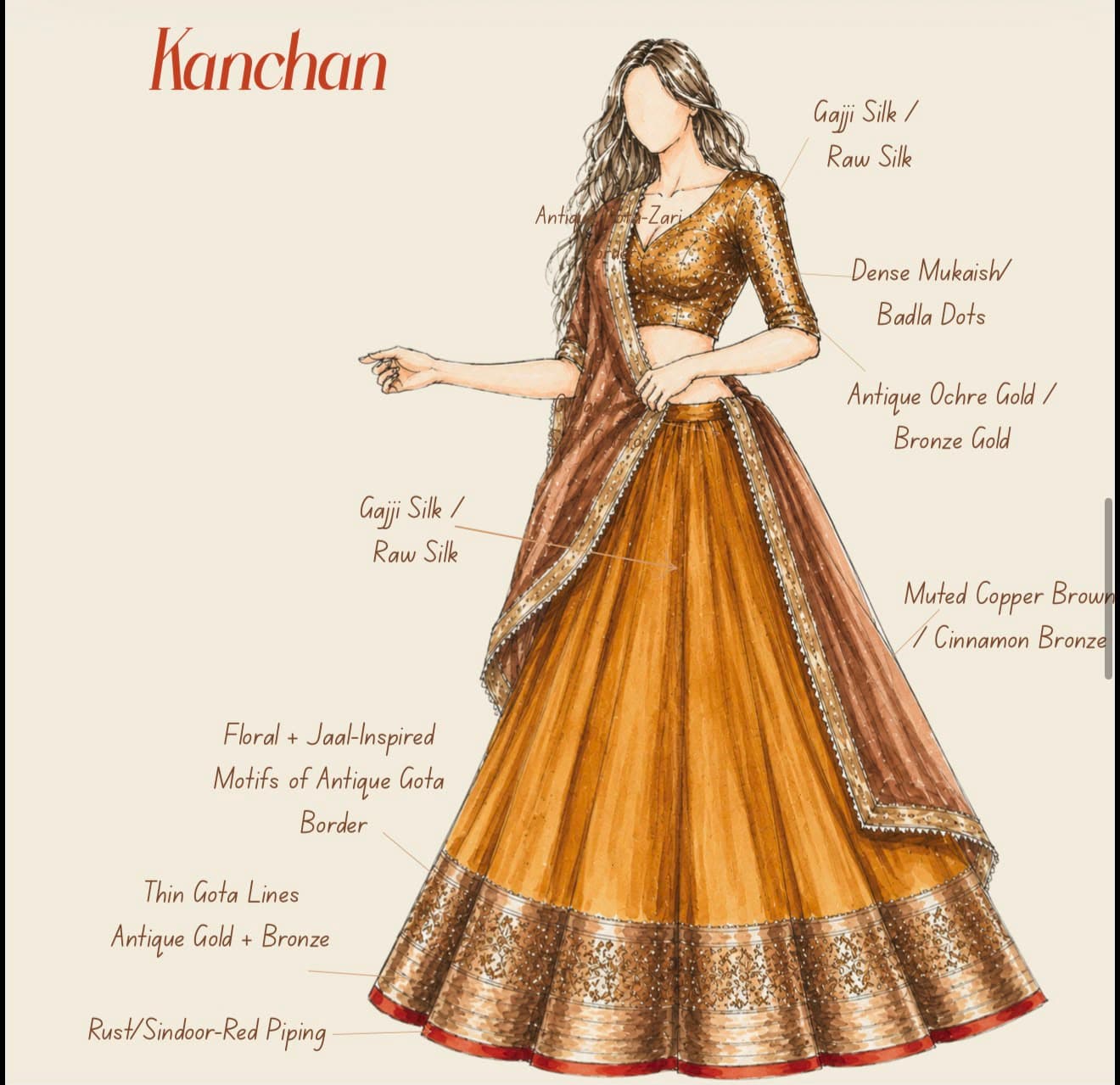 Kanchan — design plate: Ochre gold under copper bronze, with the gota border carrying a floral jaal rather than a plain band.