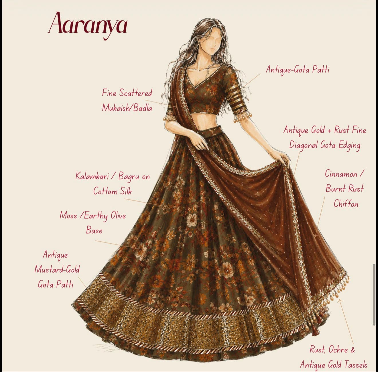 Aaranya — design plate: Hand-blocked florals on a moss base, under burnt rust. The whole plate sits in one narrow, earthy register.