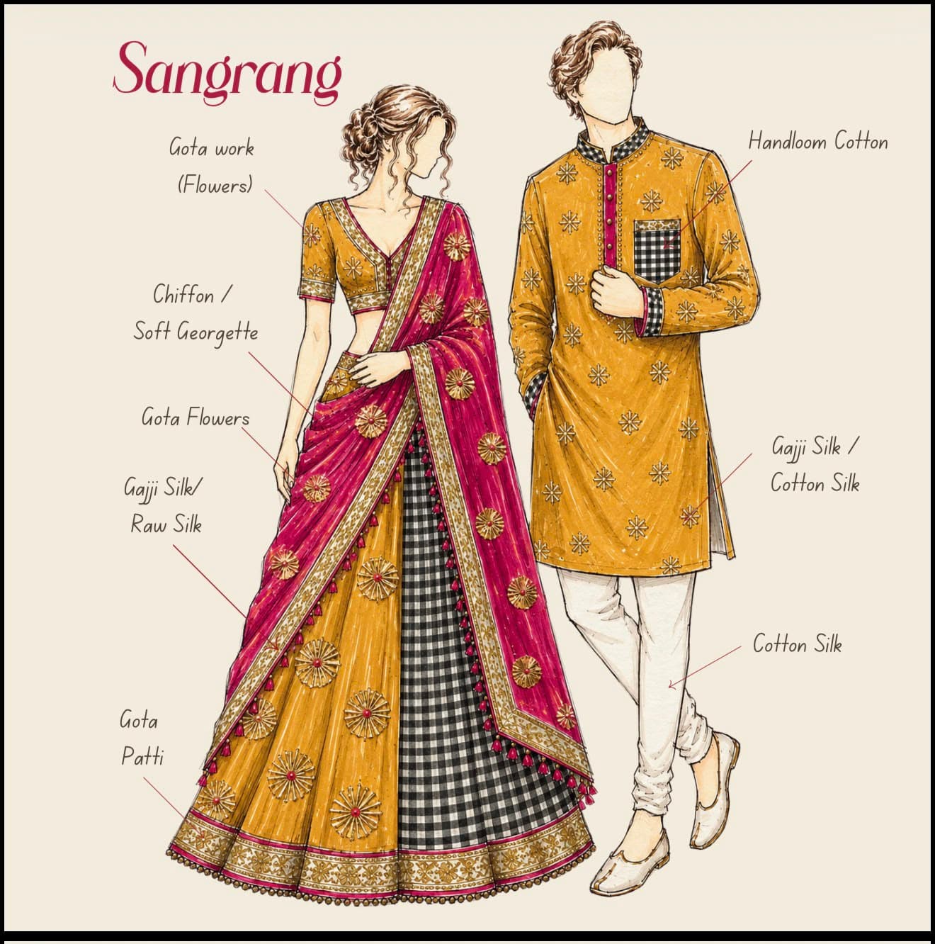 Sangrang — design plate: Gota flowers scattered across mustard, against a black-and-white check — the one plate that lets a graphic in.