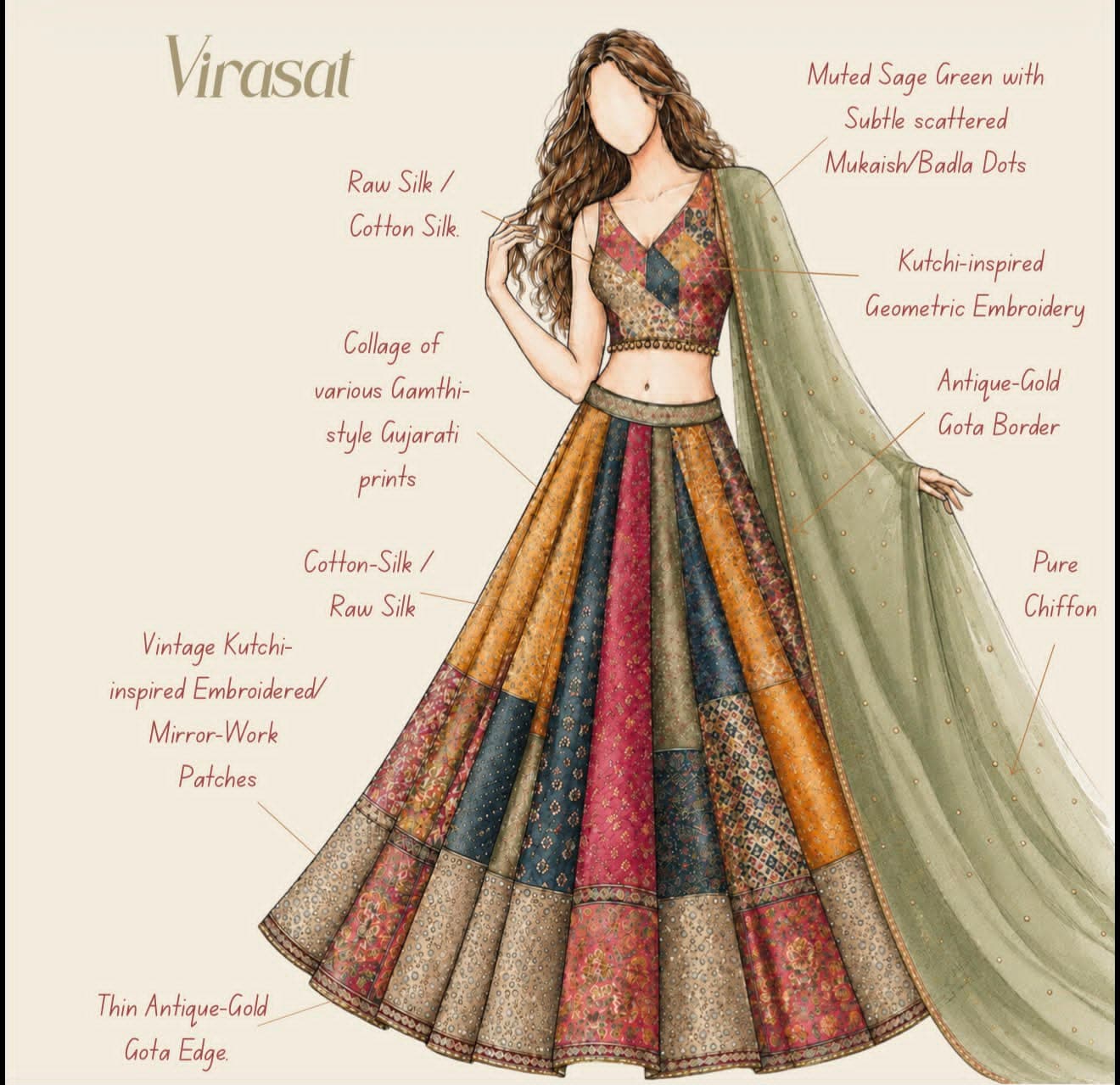Virasat — annotated design plate showing 9 construction notes