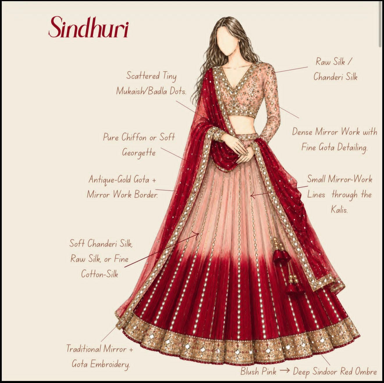 Sindhuri — design plate: A single dye gradient carried down the kalis — blush at the waist, deep sindoor red by the hem.