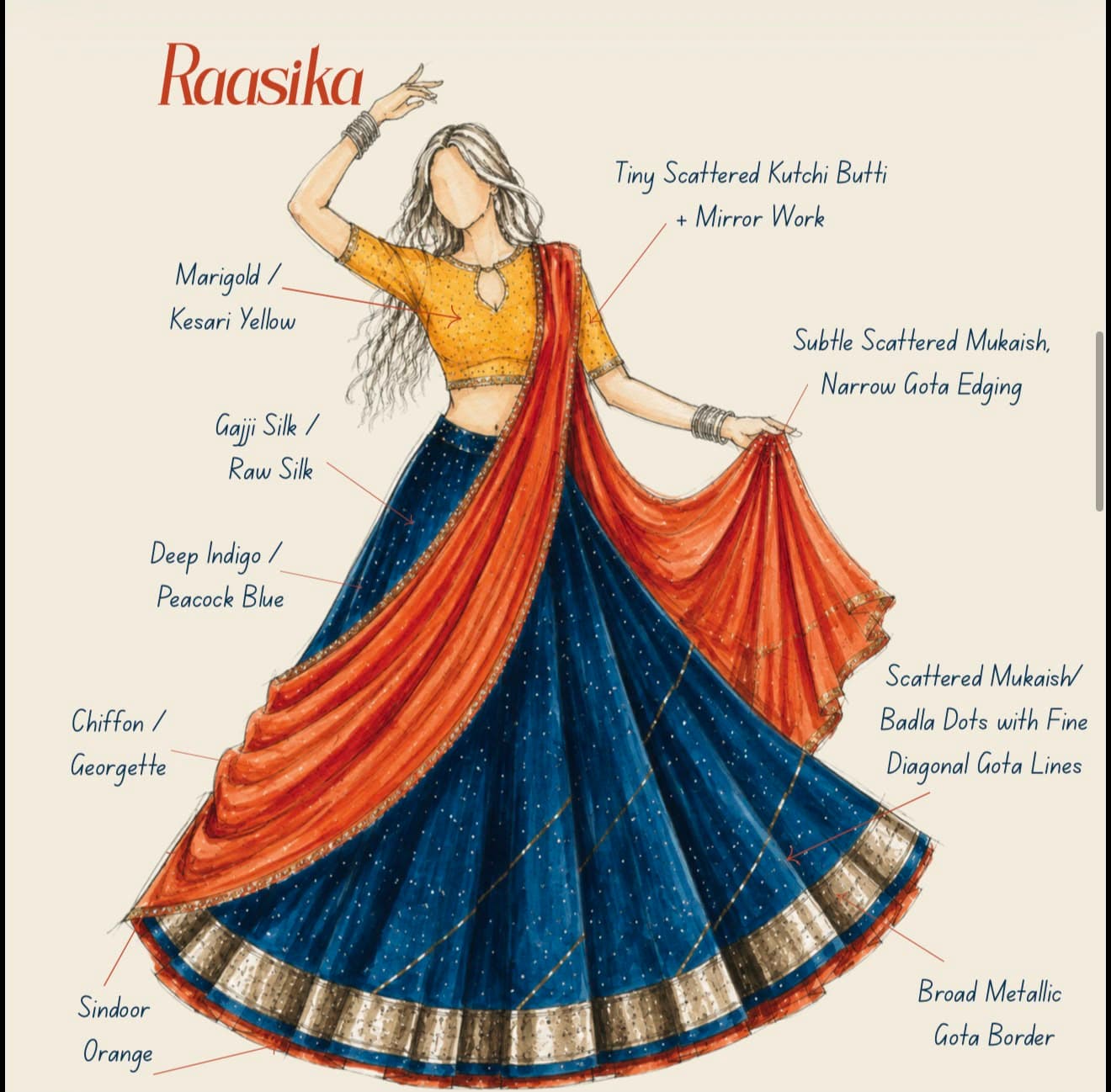Raasika — design plate: Indigo, sindoor orange and marigold — the three-colour garba palette, cut with a broad metallic gota hem.